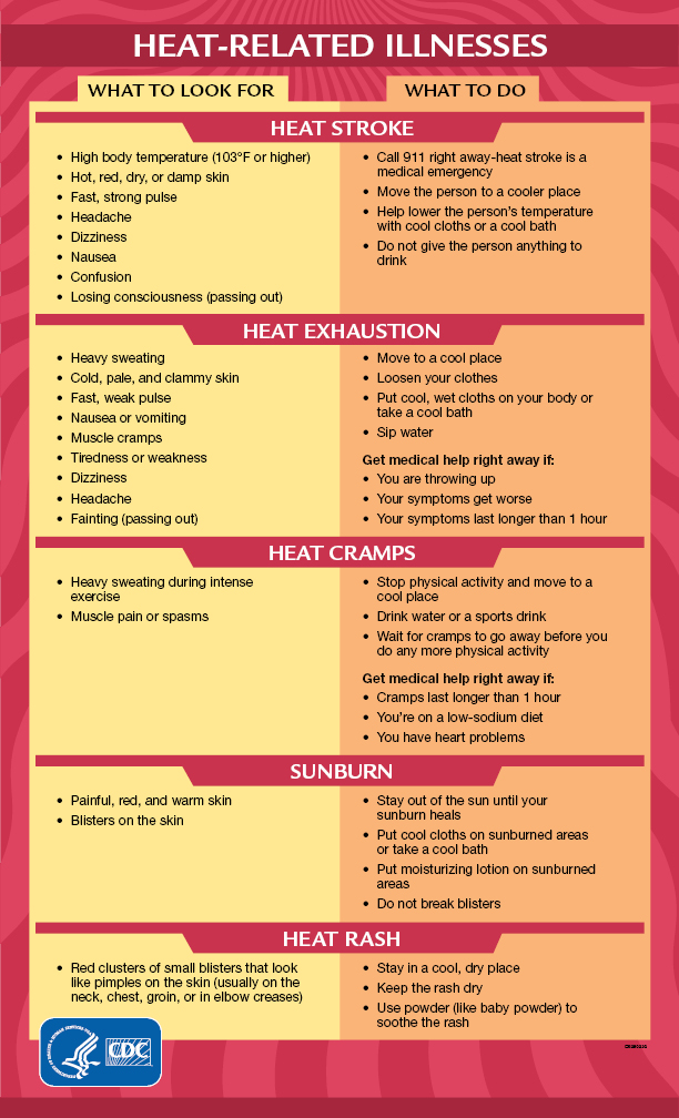 CDC Heat Related Illness Infographic
