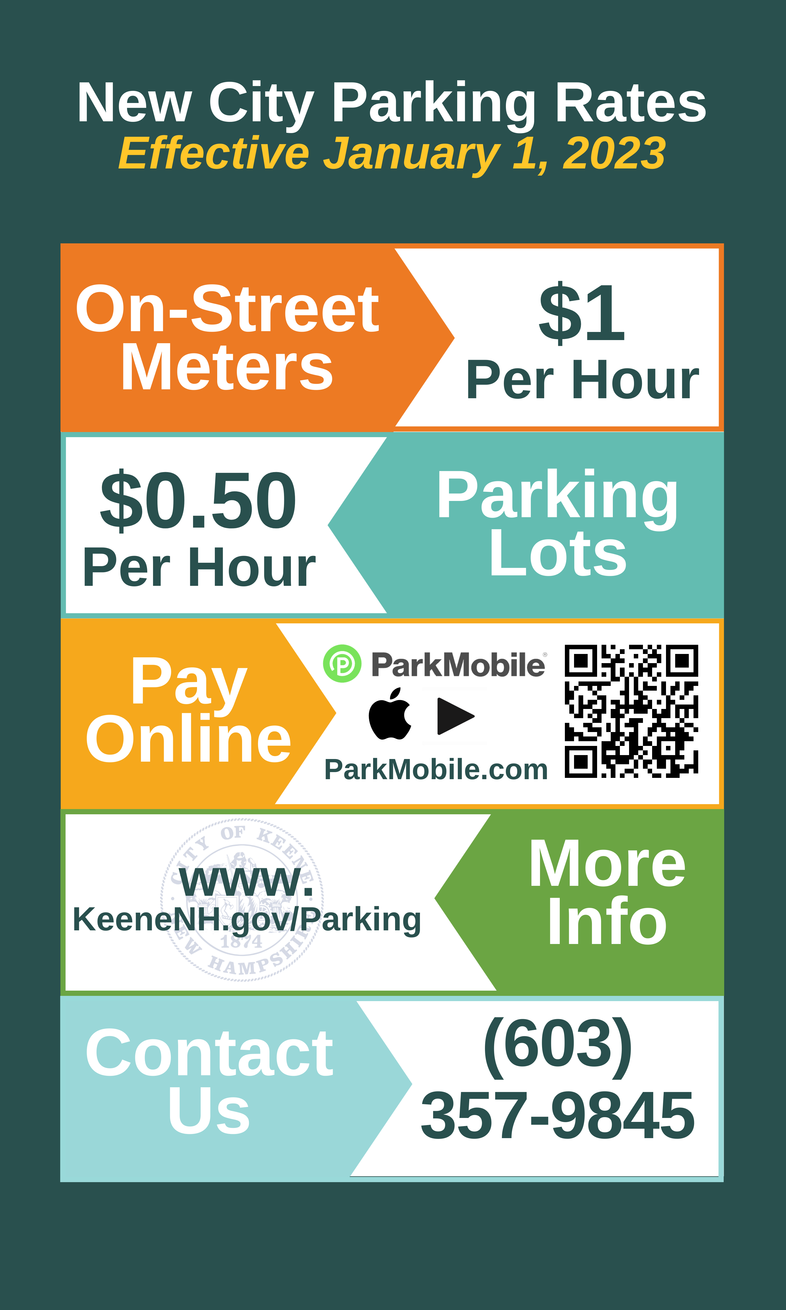 Parking Infographic