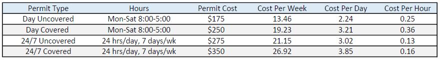 Permit Pricing
