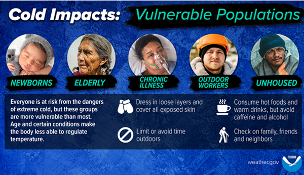A chart showing images of people vulnerable in extreme cold weather including newborns, the elderly, chronically ill individuals, outdoor workers, and the unhoused